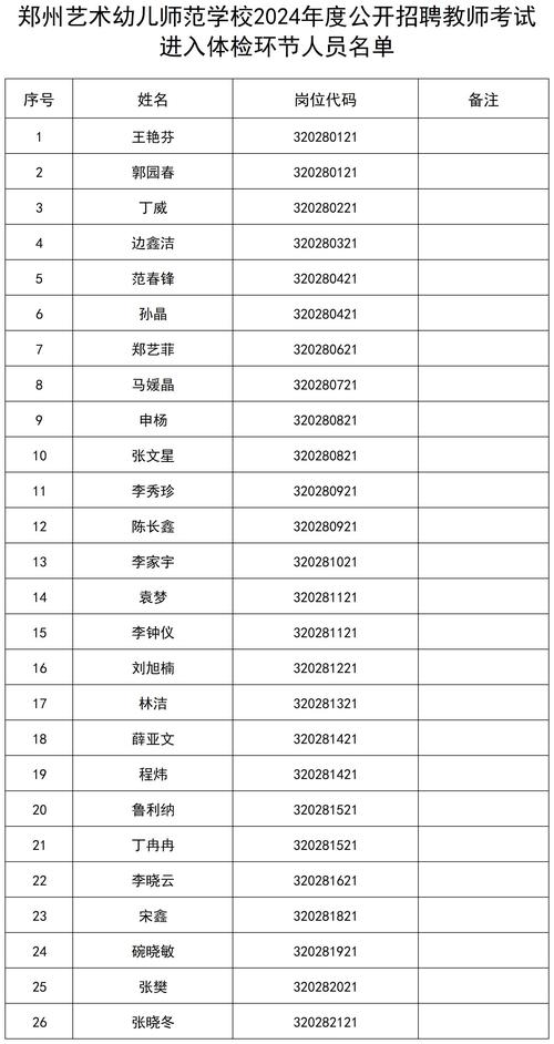 鄭州藝術(shù)幼兒師范學校2024年度公開招聘教師考試進入體檢環(huán)節(jié)人員名單