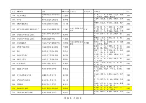89 河南省職業(yè)教育和繼續(xù)教育精品在線開(kāi)放課程_02