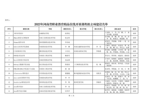 89 河南省職業(yè)教育和繼續(xù)教育精品在線開(kāi)放課程_04