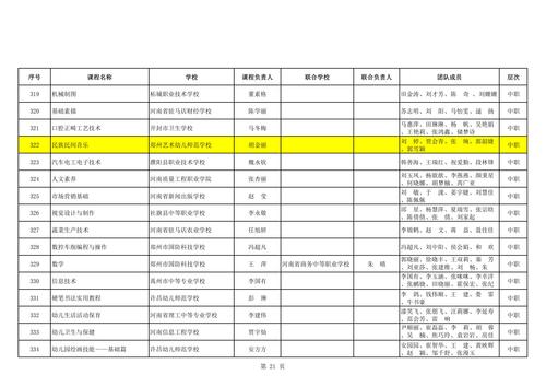 89 河南省職業(yè)教育和繼續(xù)教育精品在線開(kāi)放課程_05