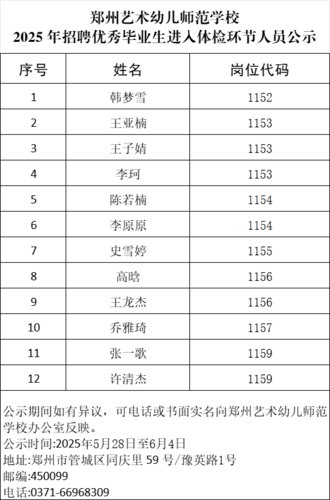 鄭州藝術(shù)幼兒師范學(xué)校2025 年招聘優(yōu)秀畢業(yè)生進(jìn)入體檢環(huán)節(jié)人員公示